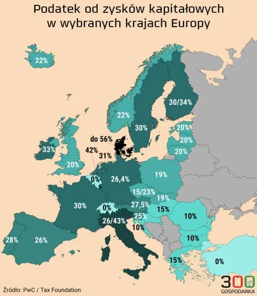 Oszczędności w bankach