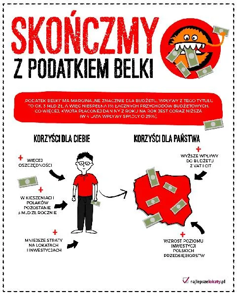 Podatek Belki