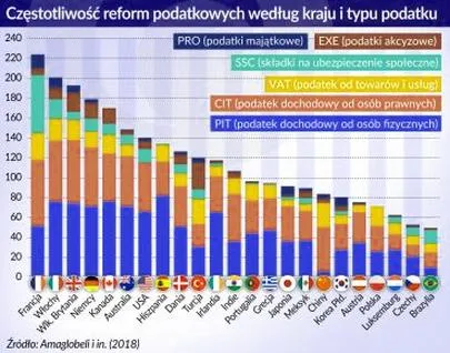 Podatek we Francji