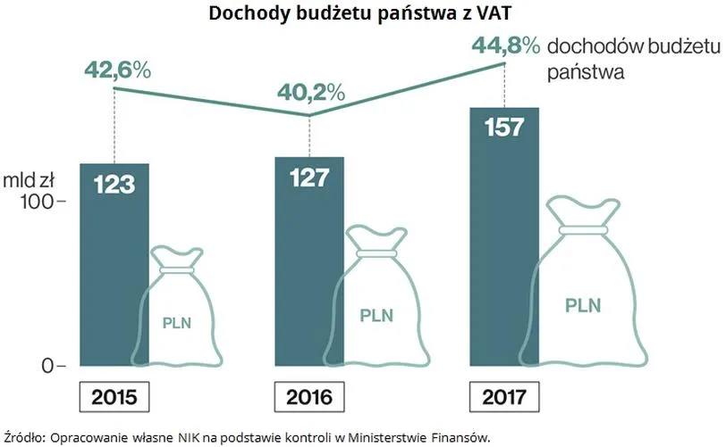 Podstawa opodatkowania