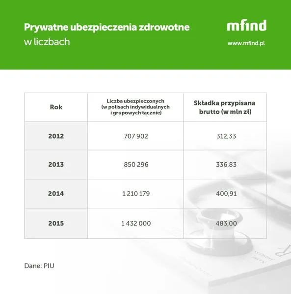 Podstawa wymiaru składek