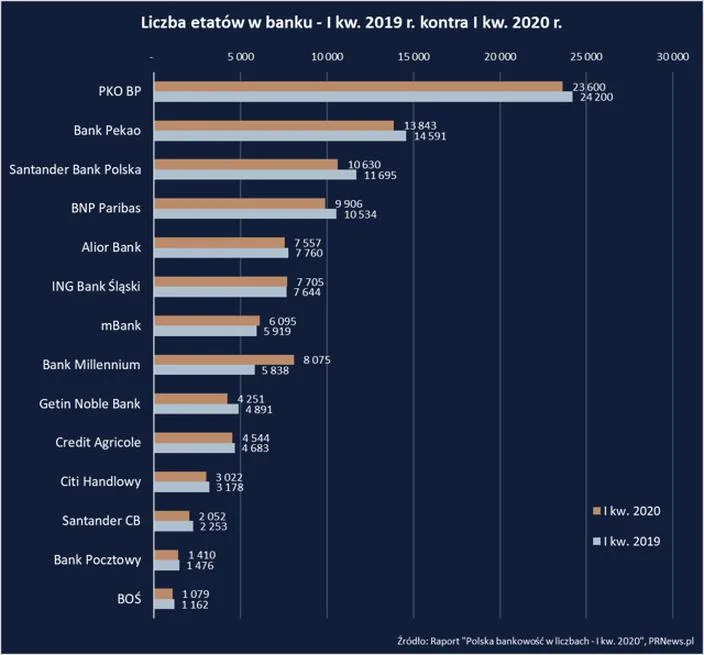 Polski charakter banków