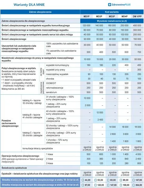 Porady dotyczące ubezpieczeń