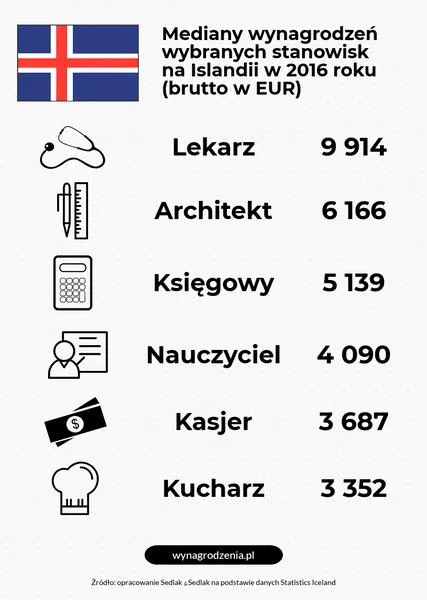 Praca w Islandii