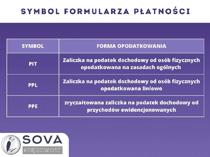 Progi podatkowe