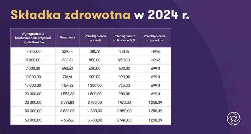 Przedsiębiorcy a ubezpieczenie