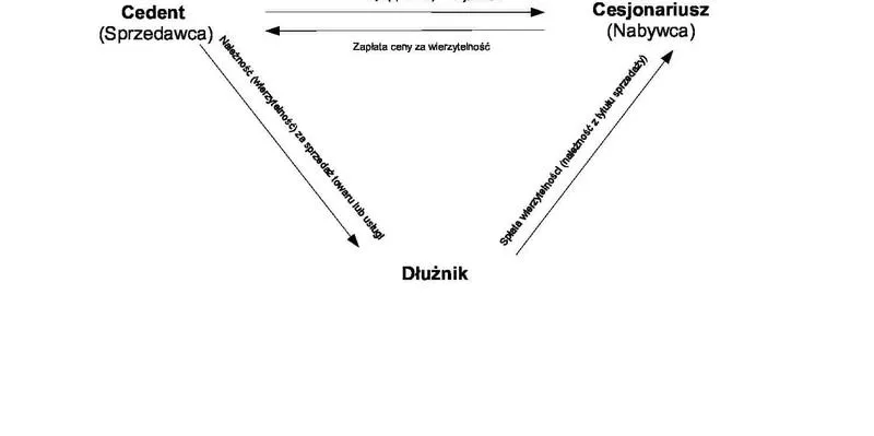Przelew wierzytelności definicja i zasady