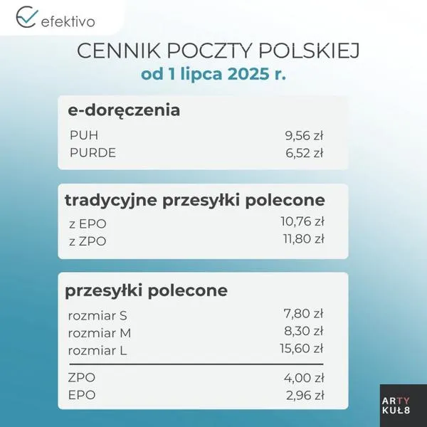 Przelew z Poczty Polskiej