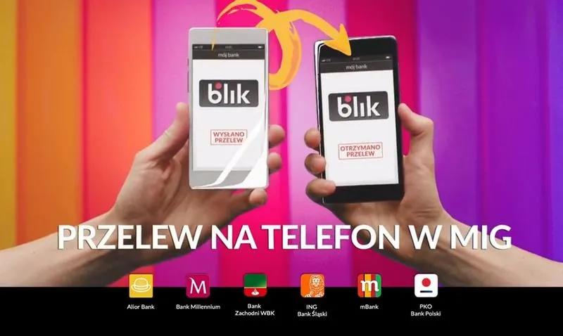 Przelewy międzybankowe