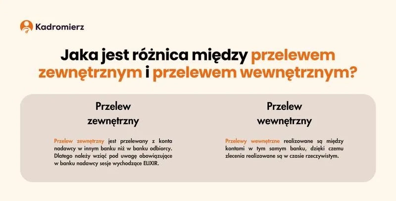 Przelewy międzynarodowe i numery rozliczeniowe