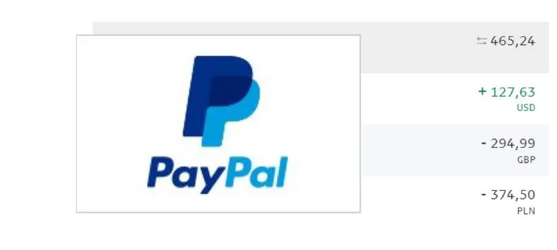 Przelewy na PayPal