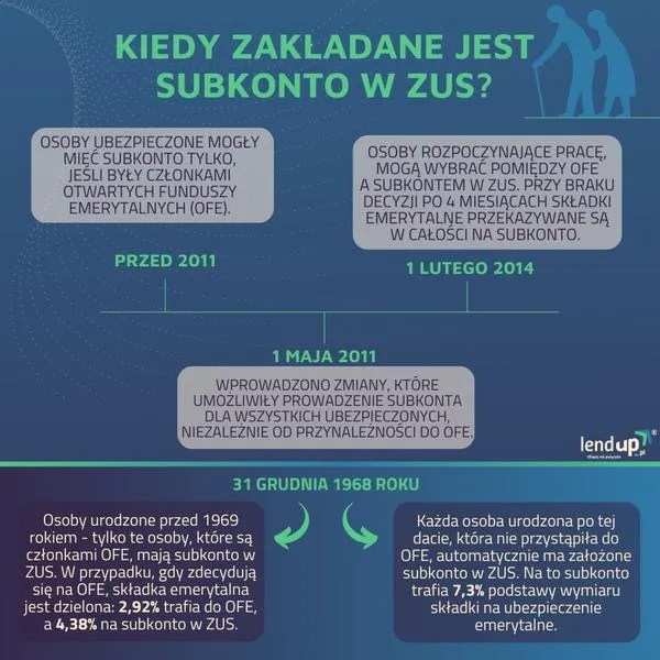 Przewodnik po ZUS