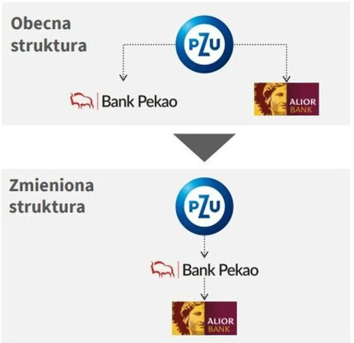 Przyczyny blokady karty Pekao