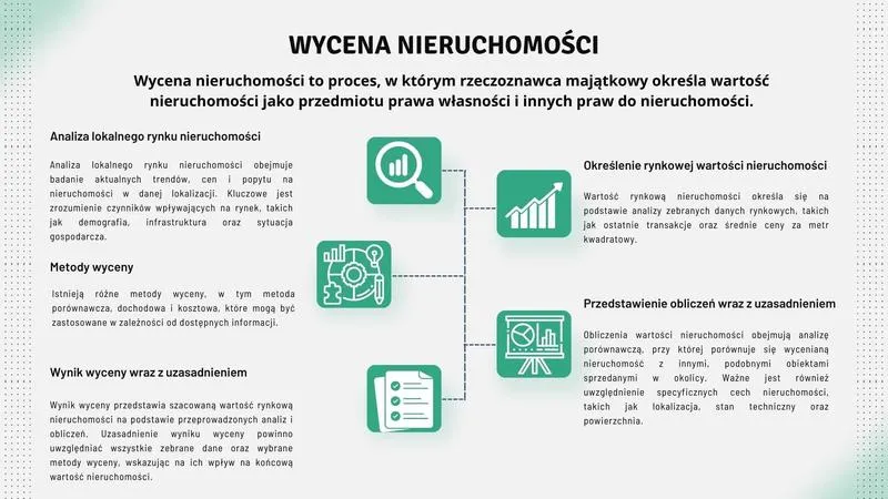 Reklamacja wyceny nieruchomości