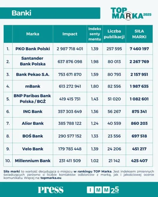 Repolonizacja banków