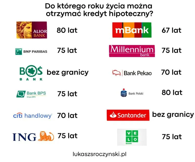 Rodzaje pożyczek bankowych