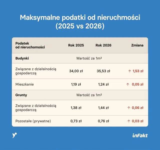 Rozliczenie podatku dochodowego