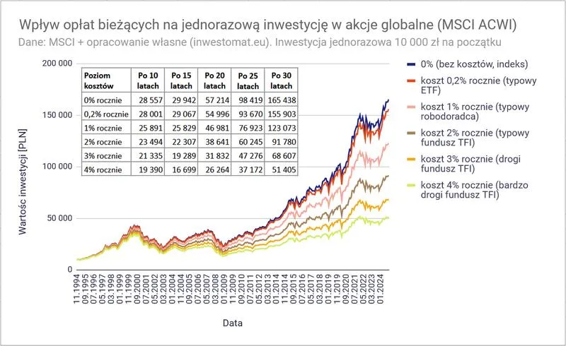 Rynek europejski maklerów