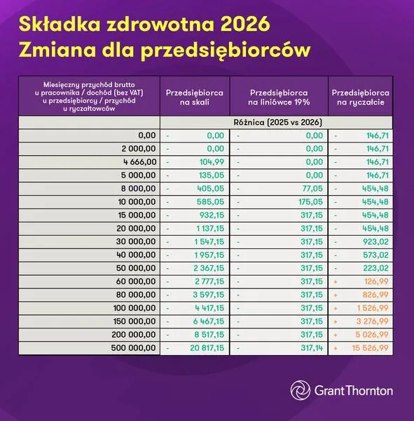 Składka zdrowotna