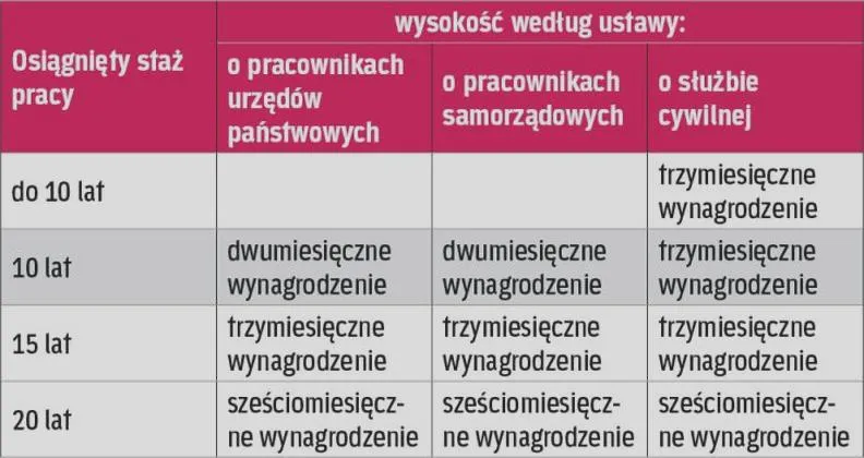 Składki ZUS