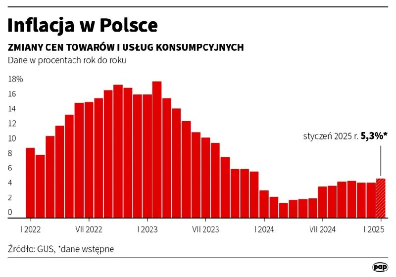 Skutki inflacji dla gospodarstw domowych