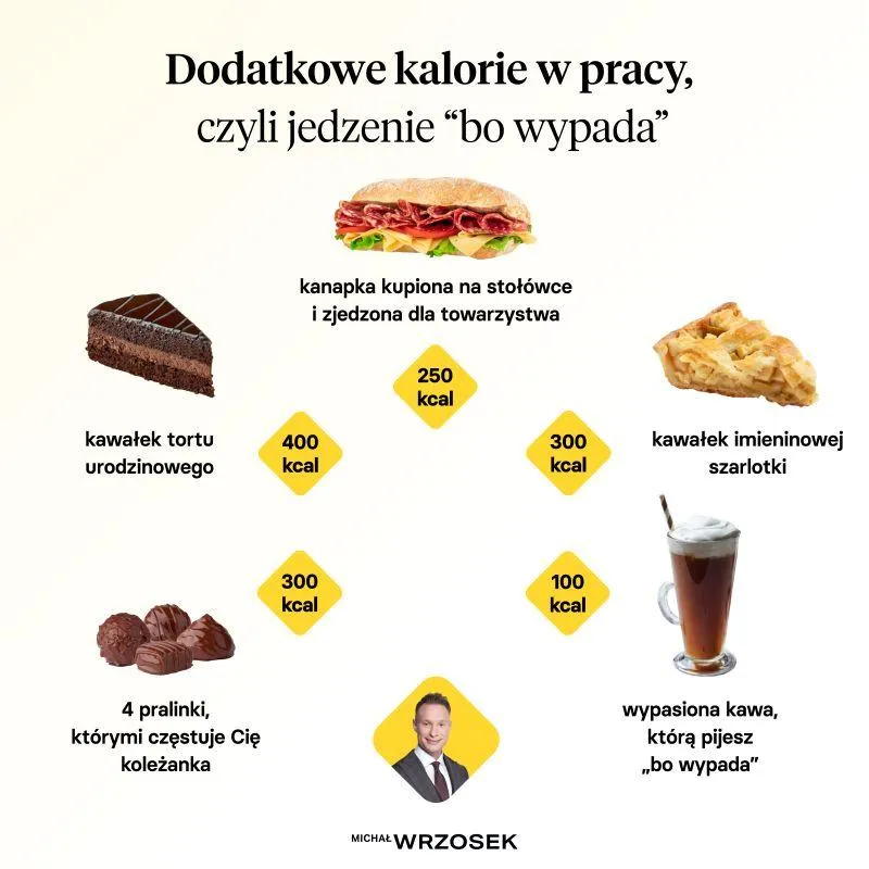 Spalanie kalorii w pracy