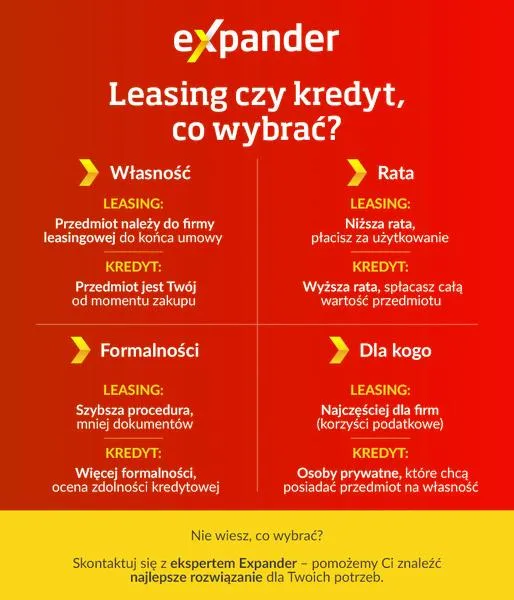 Sprawdzenie tańszego finansowania