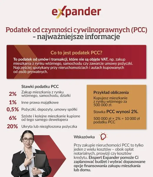 Sprzedaż auta zasady
