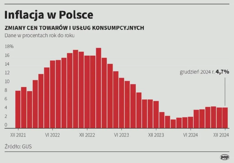 Strategia oszczędzania i inwestowania