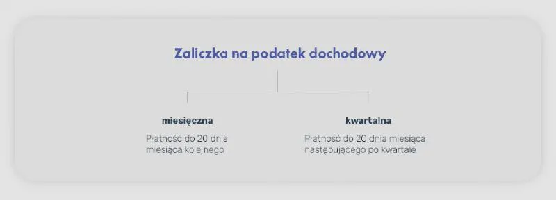 Terminy podatkowe