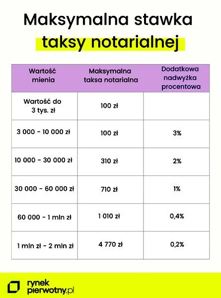 Terminy zapłaty podatku