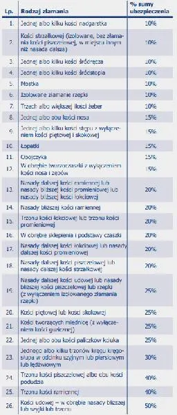 Ubezpieczenia grupowe dla firm