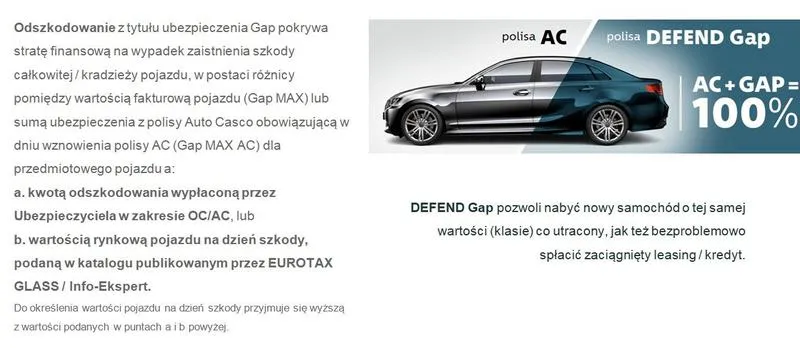 Ubezpieczenie GAP dla kierowców