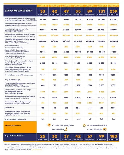 Ubezpieczenie NNW dla dzieci