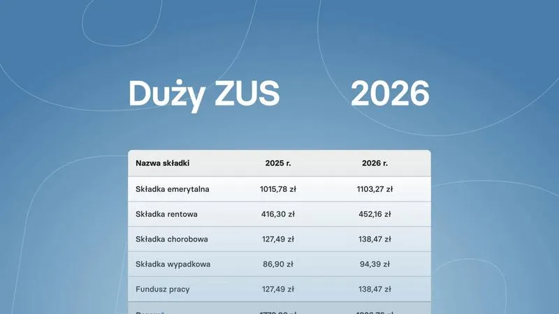 Ubezpieczenie społeczne