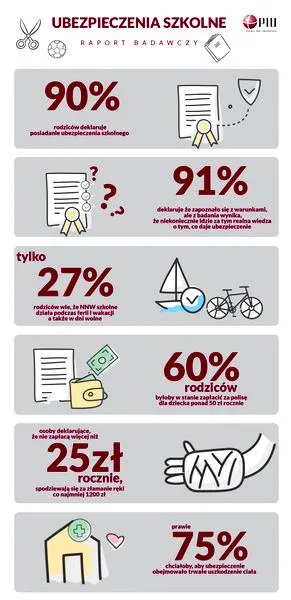 Ubezpieczenie szkolne