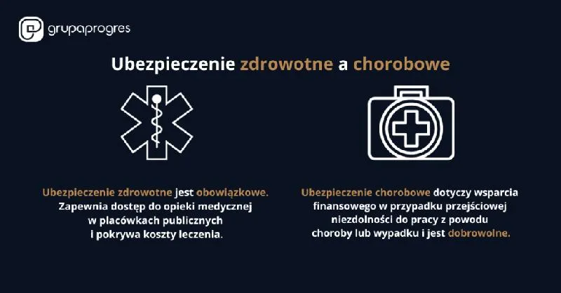 Ubezpieczenie zdrowotne