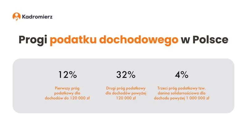 Ulgi podatkowe