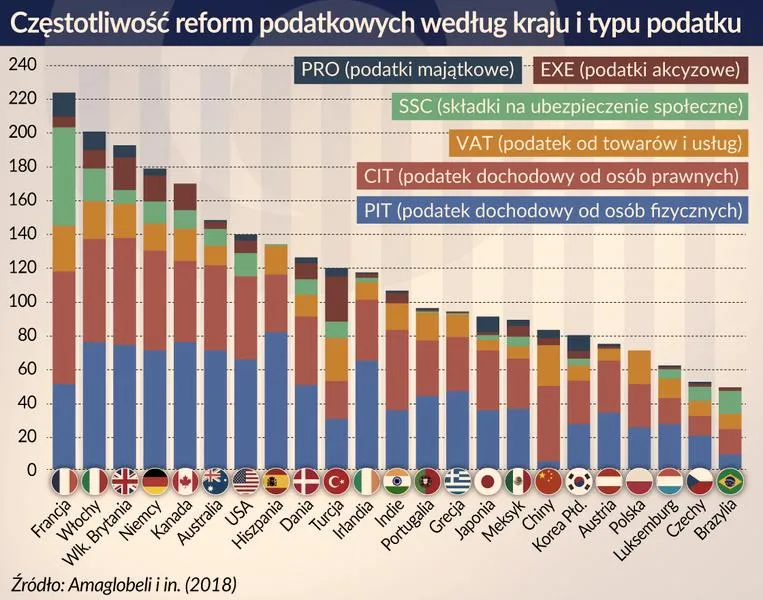 Ulgi podatkowe we Francji