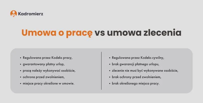 Umowa na zlecenie