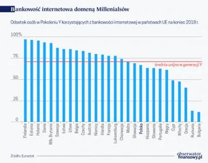 Usługi bankowe ING