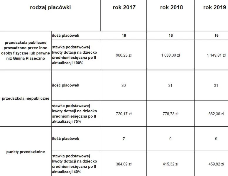 Wnioski o dofinansowanie