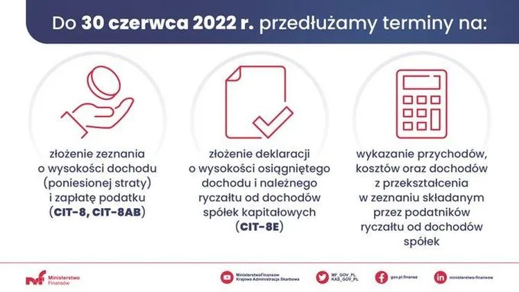 Wpływy z podatku CIT