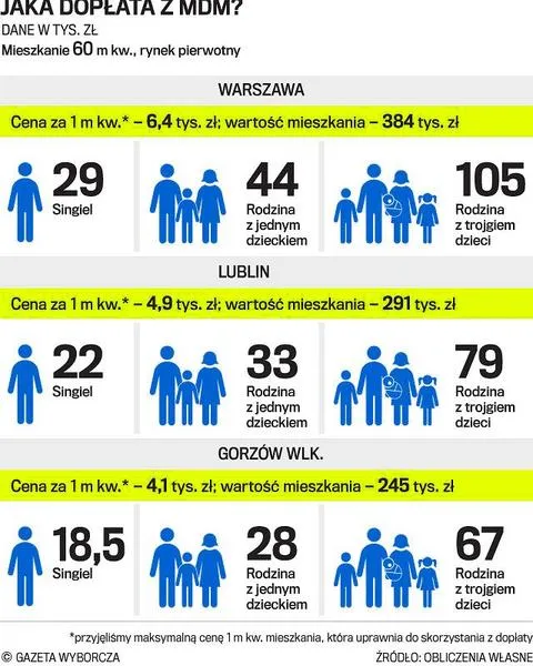 Wsparcie dla młodych rodziców