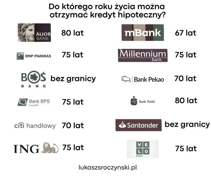 Wybór nieruchomości