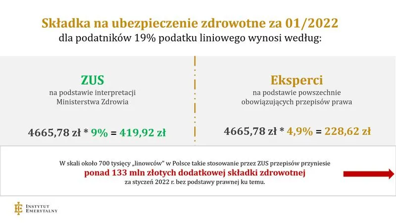 Wybór ubezpieczenia medycznego