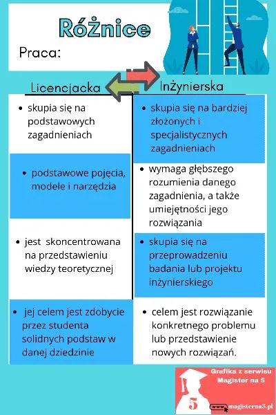 Wyjustowanie i akapity