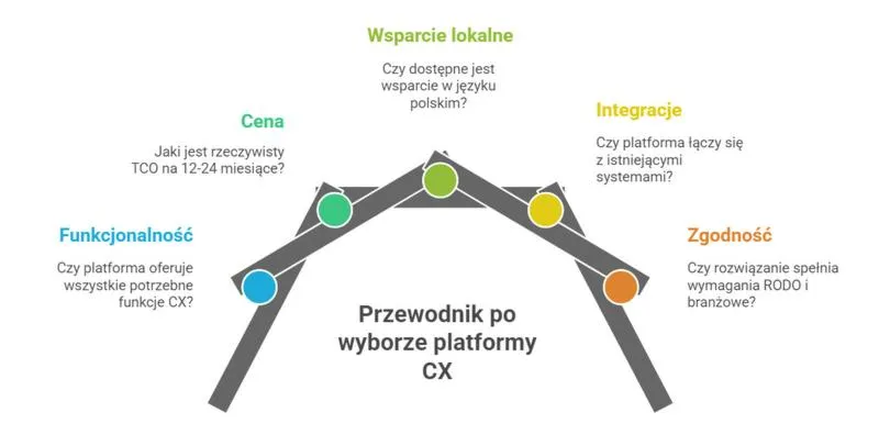 Wymagania dochodowe 500+
