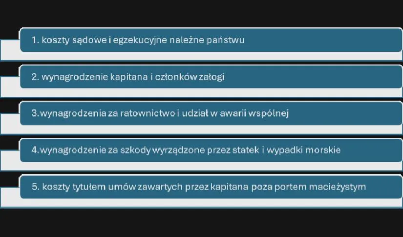 Wynagrodzenie kapitana statku