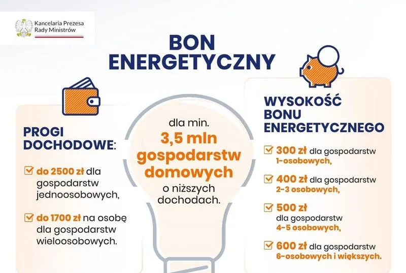 Wysokość bonu a liczba osób w gospodarstwie